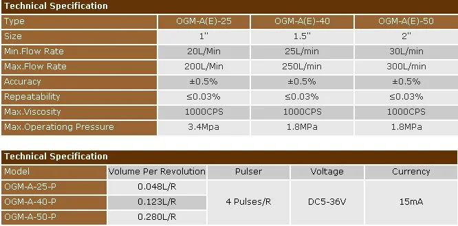 Oval Flowmeter, Positive Displacement Flowmeter, Gear Flow Meter