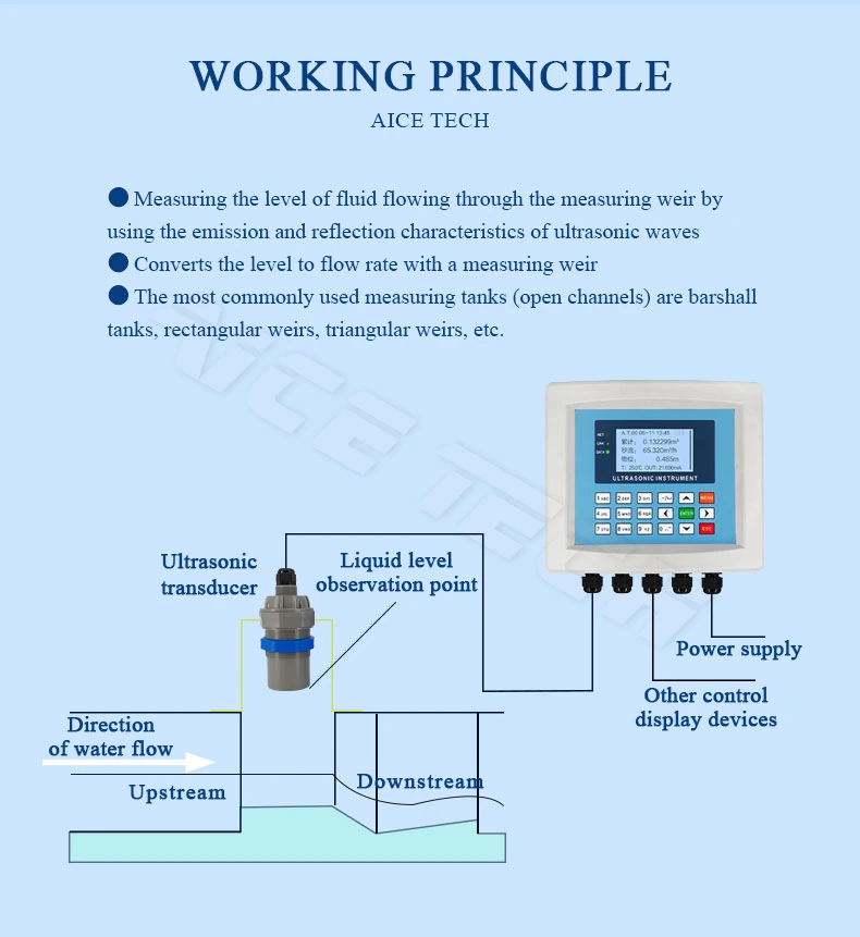 Aice Tech Ultrasonic Water Level Measurement Open Channel Sewage Embedded Flow Meter